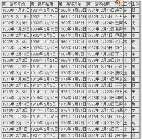 2024 龍年 天干地支|2024年陰曆陽曆對照表，2024年農曆陽曆表帶天干地支，2024日。